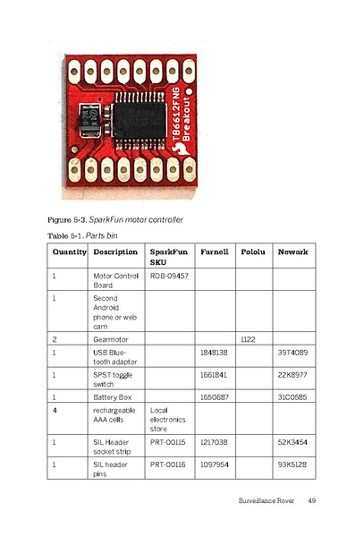 File:Making Android Accessories with IOIO (1e 2012).pdf