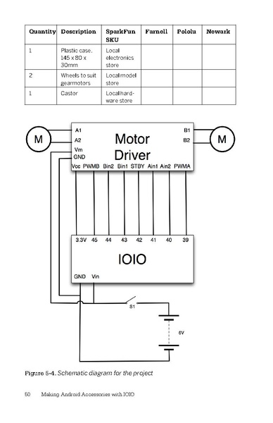 File:Making Android Accessories with IOIO (1e 2012).pdf