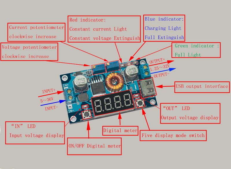 File:CN4015-3.1 Diagram.jpg