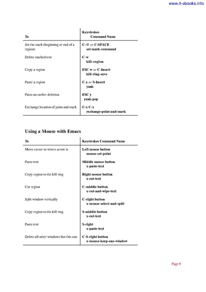 File:GNU Emacs Pocket Reference (1e 1999).pdf