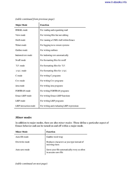 File:GNU Emacs Pocket Reference (1e 1999).pdf