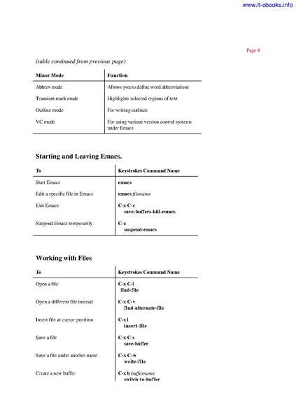 File:GNU Emacs Pocket Reference (1e 1999).pdf