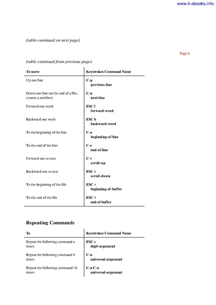File:GNU Emacs Pocket Reference (1e 1999).pdf