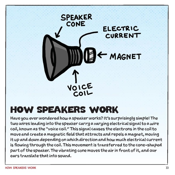 File:Electricityforyoungmakers.pdf