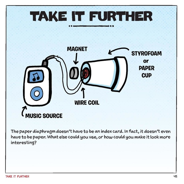 File:Electricityforyoungmakers.pdf