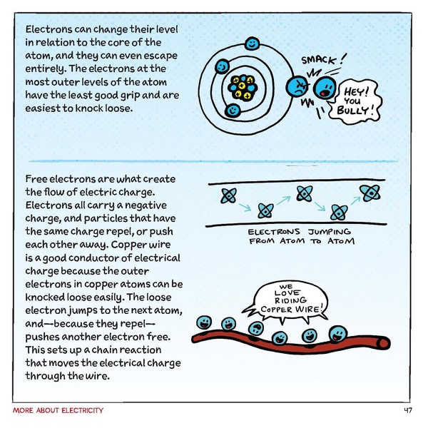 File:Electricityforyoungmakers.pdf