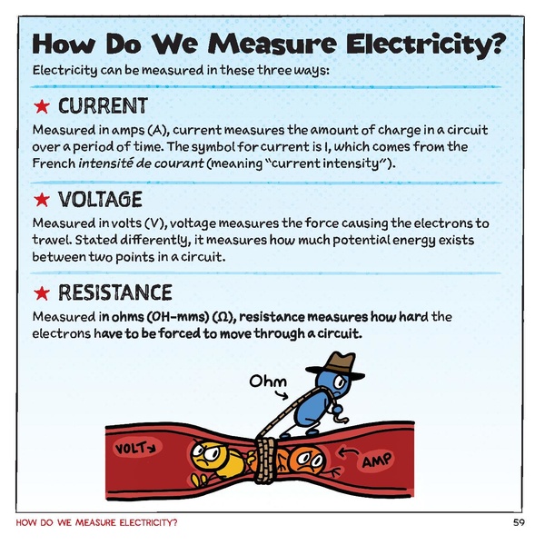 File:Electricityforyoungmakers.pdf