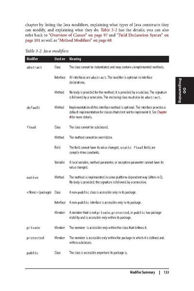File:Java in a Nutshell (6e 2014).pdf
