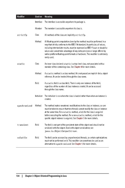 File:Java in a Nutshell (6e 2014).pdf
