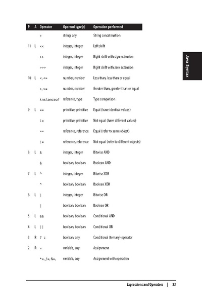 File:Java in a Nutshell (6e 2014).pdf