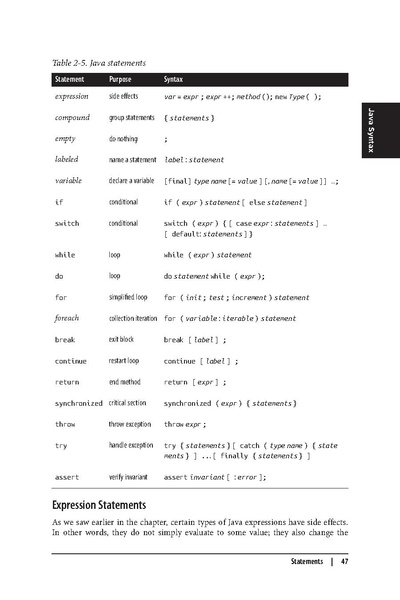 File:Java in a Nutshell (6e 2014).pdf