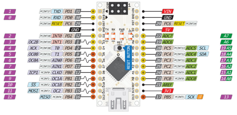 File:Arduino-Nano.png