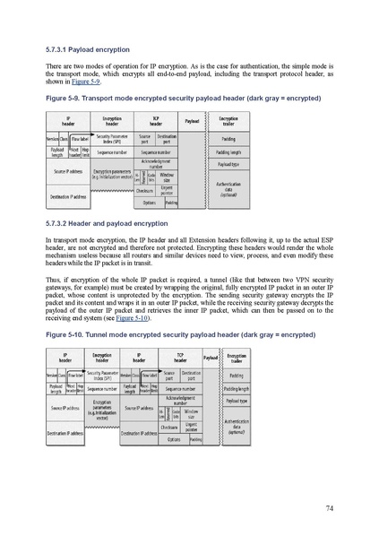 File:IPv6 Essentials.pdf