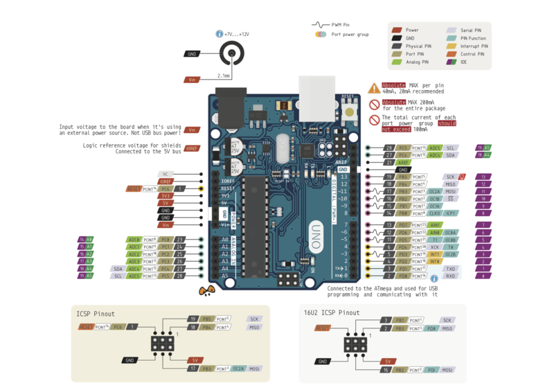 File:Arduino-UNO.png