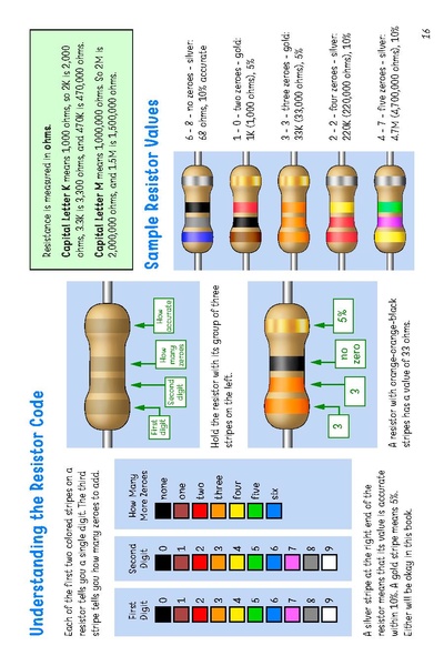 File:Easyelectronics.pdf