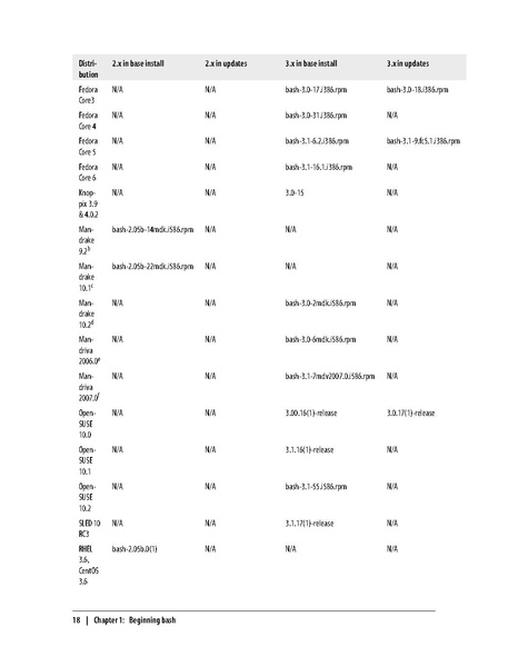 File:Bash Cookbook (8th Edition).pdf