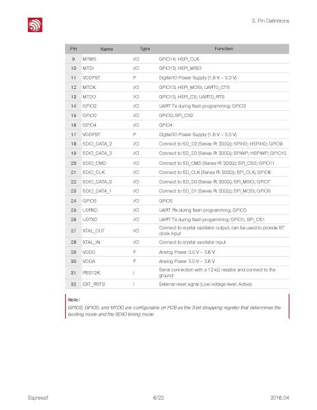 File:Page10-926px-Esp8266ex datasheet.pdf.jpg