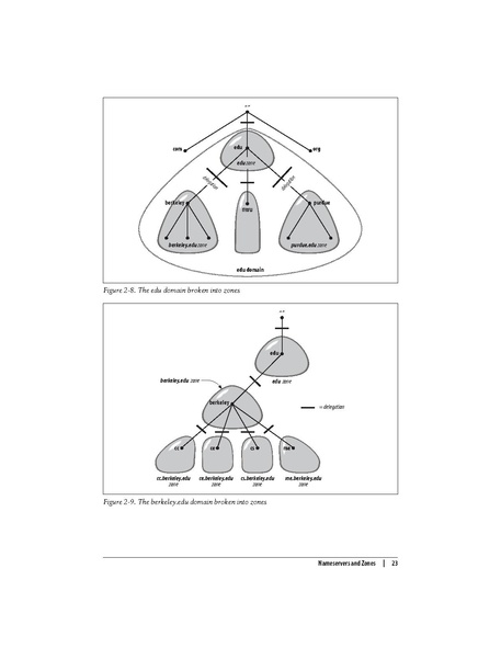 File:DNS and BIND (5th Edition).pdf
