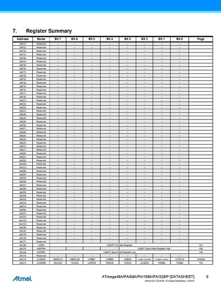 File:Page9-677px-Atmel-8271-8-bit-AVR-Microcontroller-ATmega48A-48PA-88A-88PA-168A-168PA-328-328P datasheet Summary.pdf.jpg