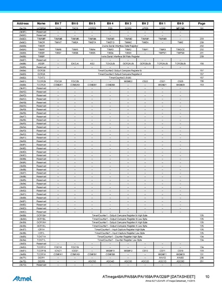 File:Atmel-8271-8-bit-AVR-Microcontroller-ATmega48A-48PA-88A-88PA-168A-168PA-328-328P datasheet Summary.pdf