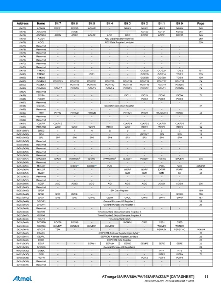 File:Atmel-8271-8-bit-AVR-Microcontroller-ATmega48A-48PA-88A-88PA-168A-168PA-328-328P datasheet Summary.pdf