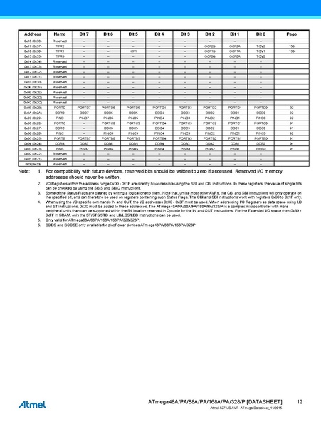 File:Atmel-8271-8-bit-AVR-Microcontroller-ATmega48A-48PA-88A-88PA-168A-168PA-328-328P datasheet Summary.pdf