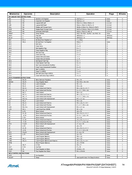 File:Atmel-8271-8-bit-AVR-Microcontroller-ATmega48A-48PA-88A-88PA-168A-168PA-328-328P datasheet Summary.pdf