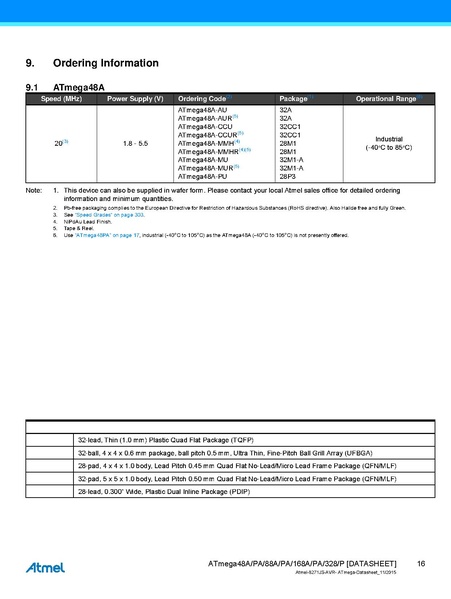 File:Atmel-8271-8-bit-AVR-Microcontroller-ATmega48A-48PA-88A-88PA-168A-168PA-328-328P datasheet Summary.pdf