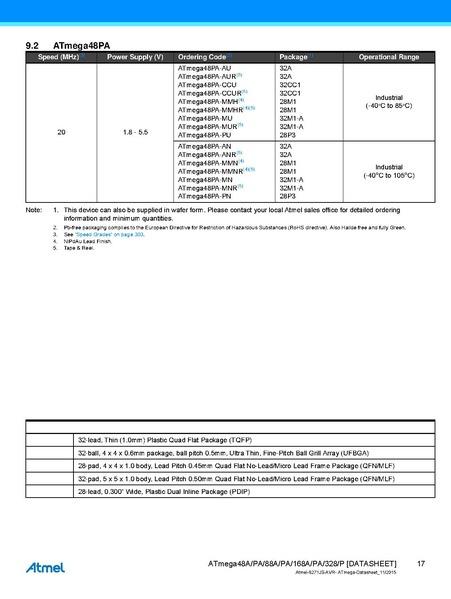 File:Atmel-8271-8-bit-AVR-Microcontroller-ATmega48A-48PA-88A-88PA-168A-168PA-328-328P datasheet Summary.pdf