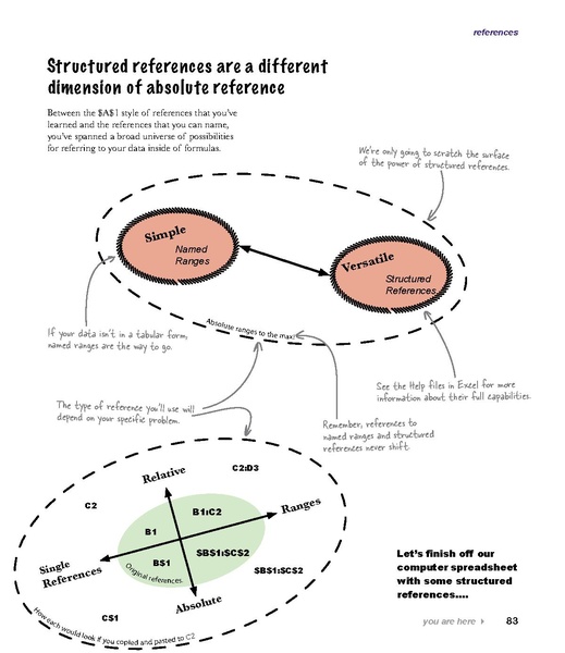 File:Head First Excel - 1e.pdf