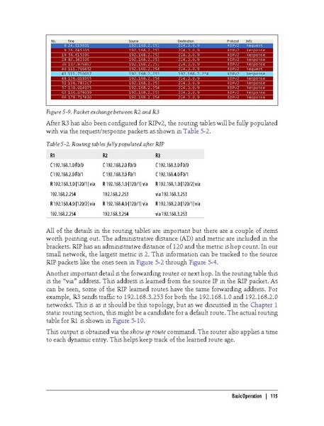 File:Packet Guide To Routing And Switching (1e 2011).pdf