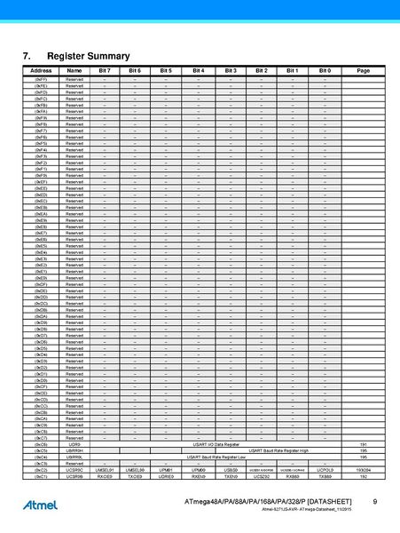File:Page9-902px-Atmel-8271-8-bit-AVR-Microcontroller-ATmega48A-48PA-88A-88PA-168A-168PA-328-328P datasheet Summary.pdf.jpg
