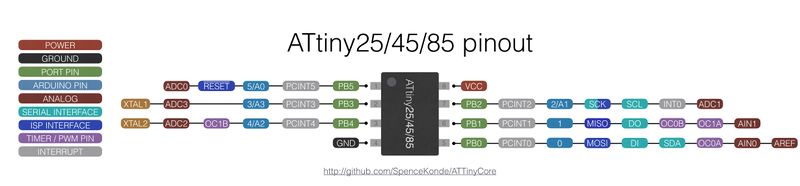 File:ATtiny25 45 85-pinout.jpeg