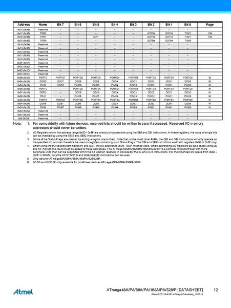 File:Page12-902px-Atmel-8271-8-bit-AVR-Microcontroller-ATmega48A-48PA-88A-88PA-168A-168PA-328-328P datasheet Summary.pdf.jpg