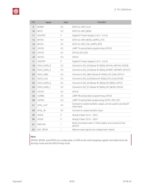 File:Esp8266ex datasheet.pdf
