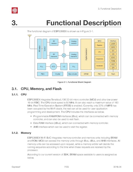 File:Esp8266ex datasheet.pdf
