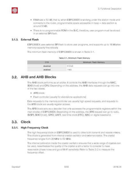File:Esp8266ex datasheet.pdf