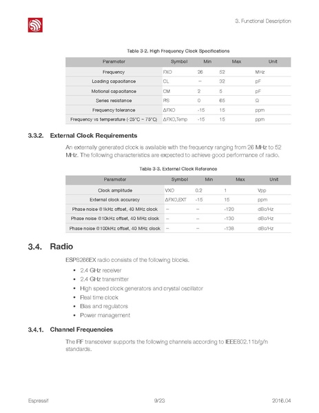 File:Esp8266ex datasheet.pdf