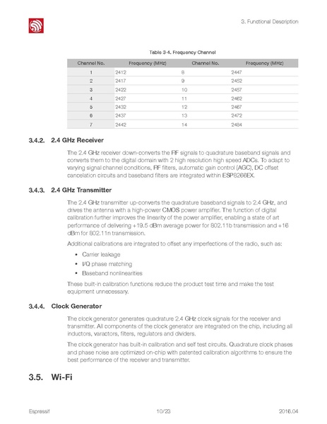 File:Esp8266ex datasheet.pdf