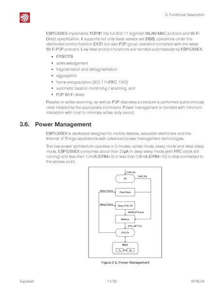 File:Esp8266ex datasheet.pdf