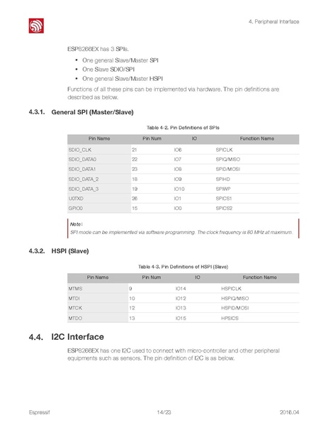 File:Esp8266ex datasheet.pdf
