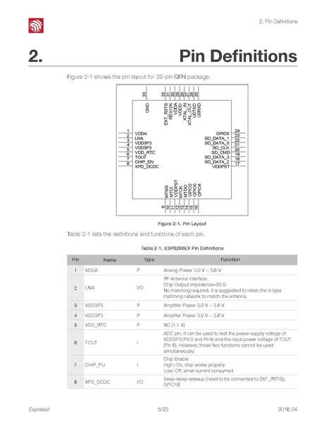 File:Esp8266ex datasheet.pdf