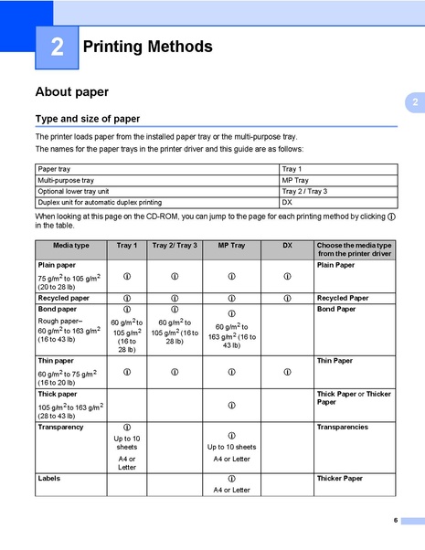 File:Cv hl5340d usaeng usr b.pdf