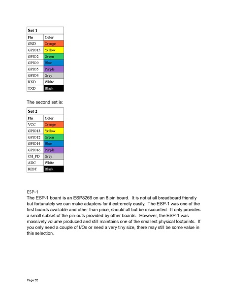 File:ESP8266 ESP32.pdf