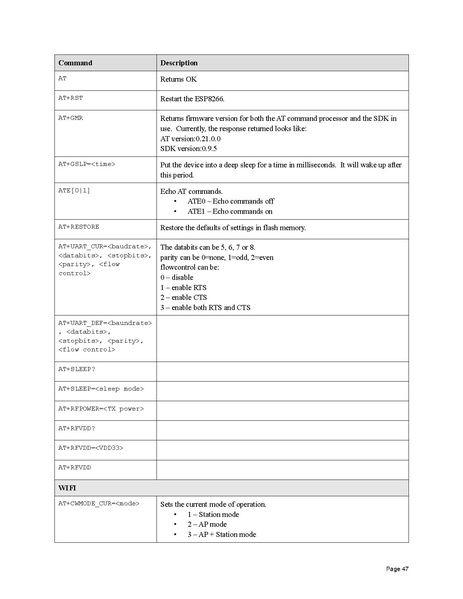 File:ESP8266 ESP32.pdf