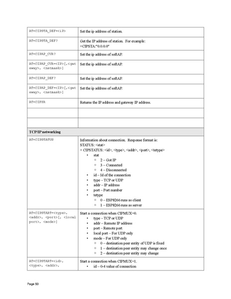 File:ESP8266 ESP32.pdf