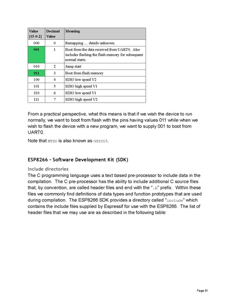 File:ESP8266 ESP32.pdf