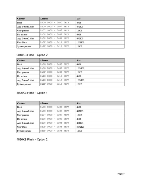 File:ESP8266 ESP32.pdf