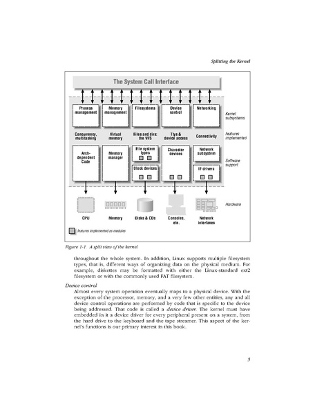 File:Linux Device Drivers 2nd Edition.pdf