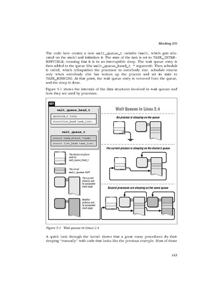 File:Linux Device Drivers 2nd Edition.pdf